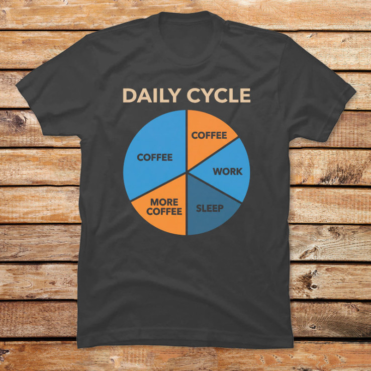 Daily Cycle